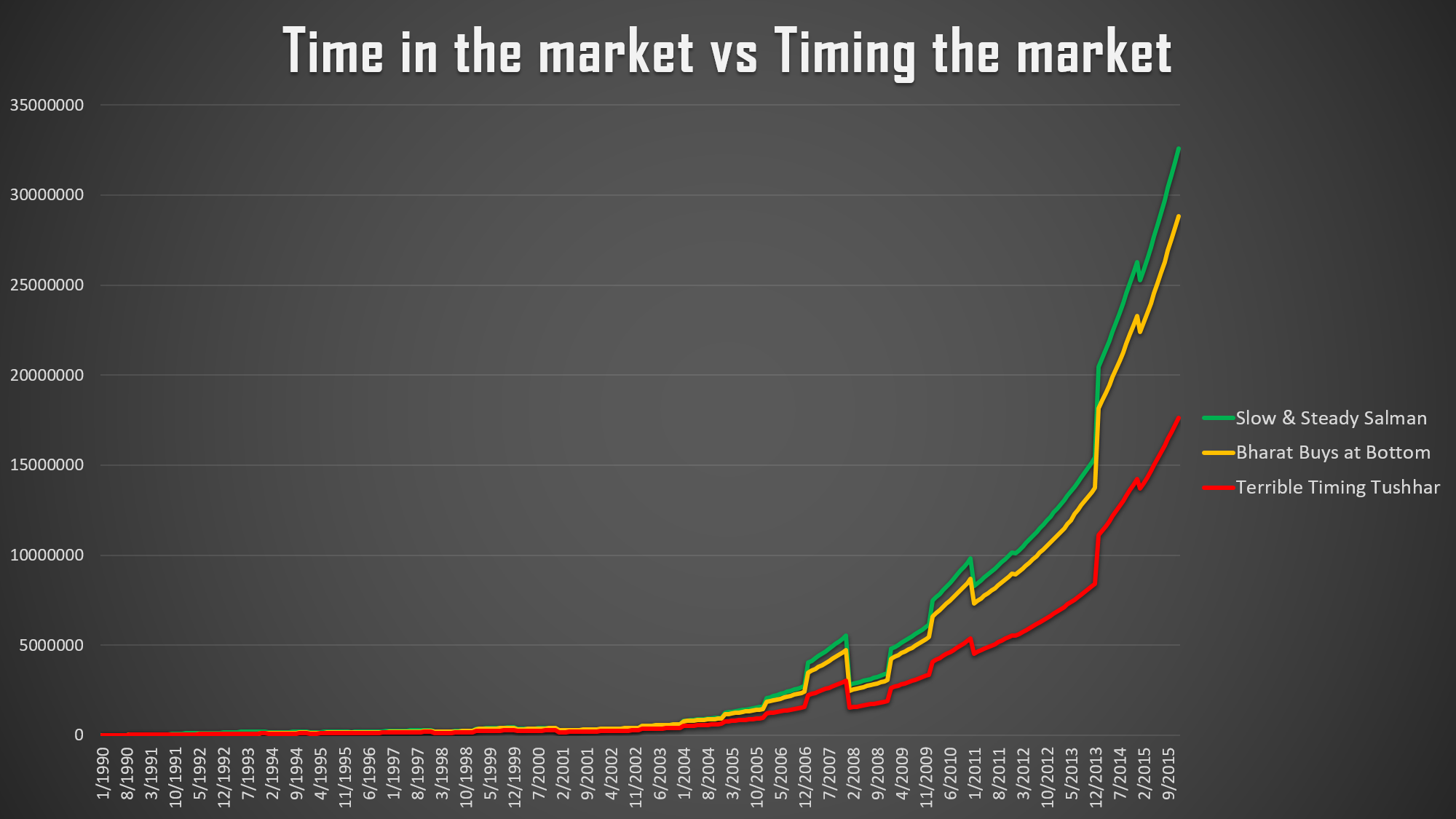 Major Market Crashes